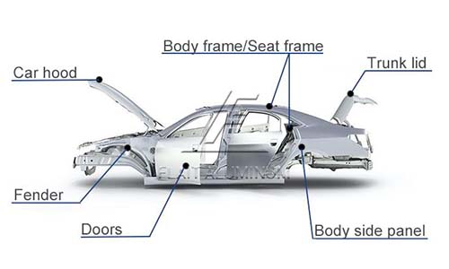 automotive-aluminum-sheet