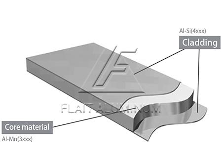 Brazing aluminum sheet coil strip