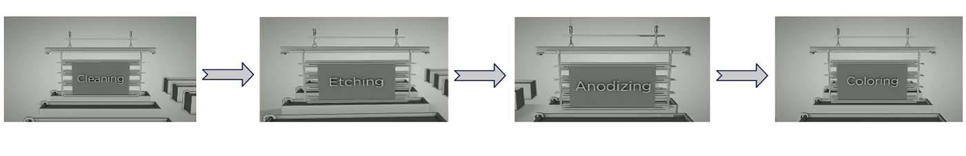 process of anodized aluminum plate